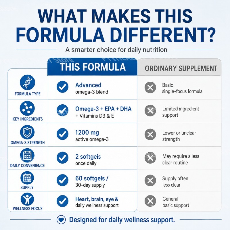 โอเมก้า-3 ซอฟต์เจล 1200 มก. โอ - Omega 3 Fish Oil บทวิจารณ์และราคา