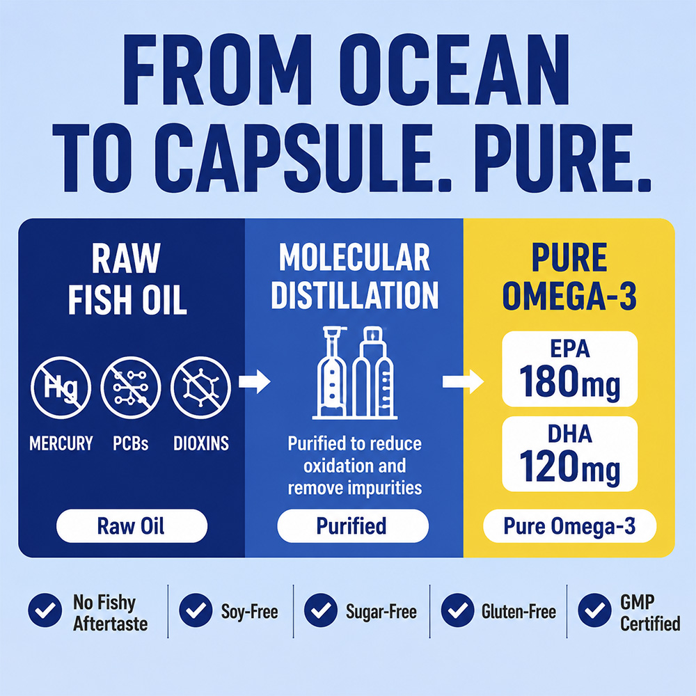 น้ำมันปลาโอเมก้า 3 ดีพซี ซอฟท์ - Omega 3 Fish Oil บทวิจารณ์และราคา